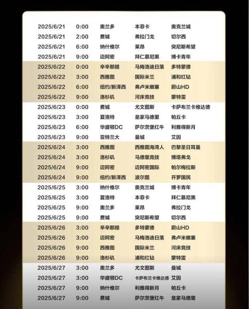 世俱杯2021比分_世俱杯賽程表_世俱杯賽況