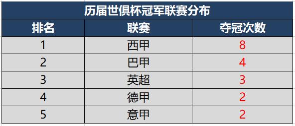 皇家馬德里世俱杯奪冠次數_歷屆世俱杯冠軍_國際足聯世俱杯歷史冠軍
