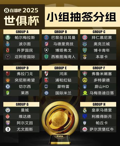 2025世俱杯小組賽賽程_世俱杯賽程公布_2025世俱杯賽程時間表