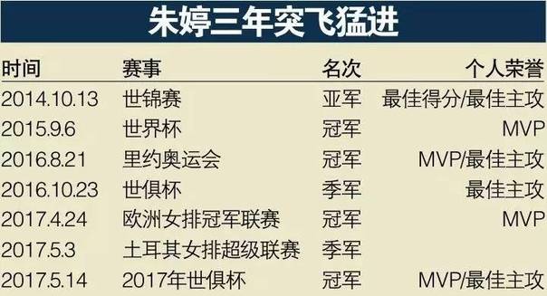 朱婷 世俱杯 MVP _ 朱婷 女排 世界杯冠軍 _女排朱婷世俱杯頒獎