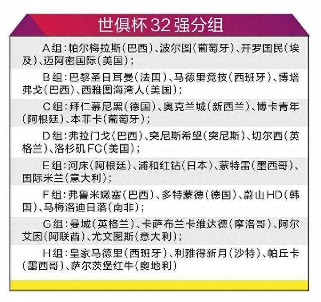 2024世俱杯賽制_巴薩世俱杯名單_世俱杯32強名單
