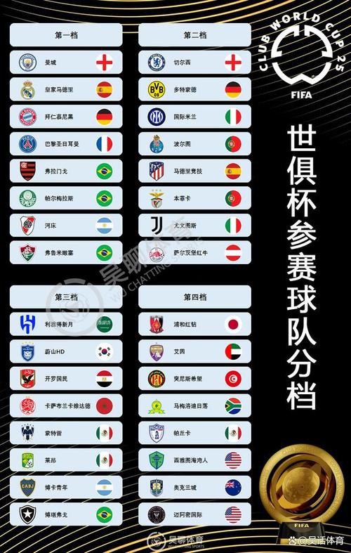 2025世俱杯時間_2025世俱杯賽程表_新澤西MetLife體育場