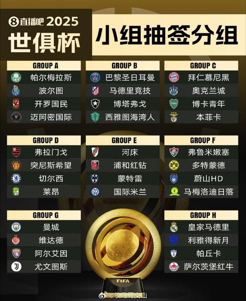 邁阿密國際波爾圖同組_2025世俱杯賽程表_2025世俱杯抽簽結果