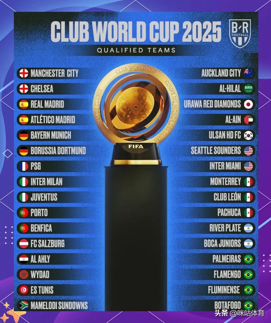 2025世俱杯參賽球隊(duì)_世俱杯32強(qiáng)名單_2025世俱杯