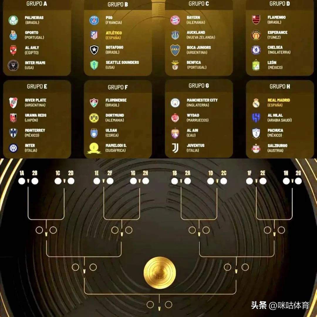2025世俱杯參賽球隊(duì)_2025世俱杯_世俱杯32強(qiáng)名單