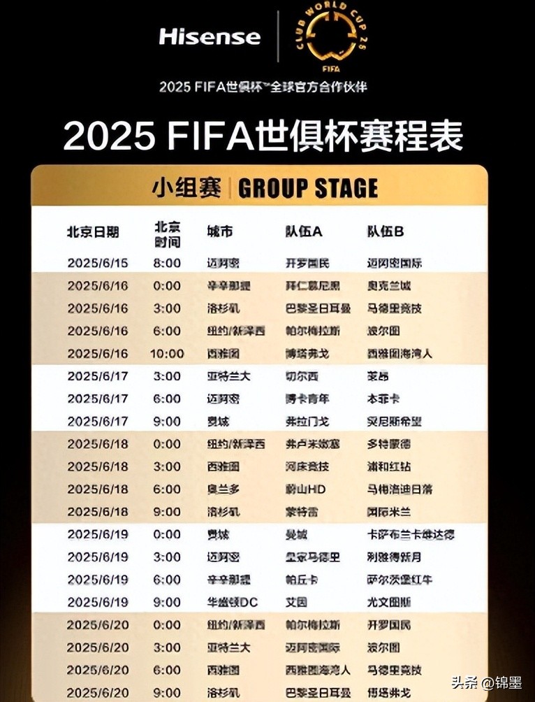 2025年世俱杯賽制新意_2025世俱杯_美國(guó)世俱杯主要城市