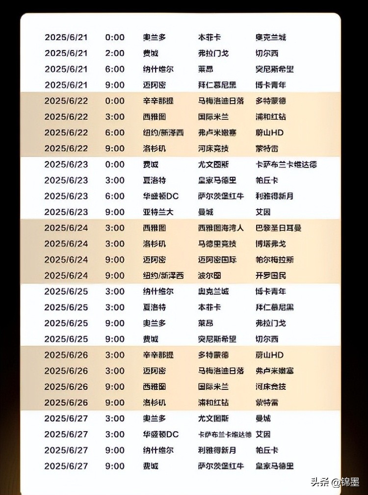 2025年世俱杯賽制新意_美國(guó)世俱杯主要城市_2025世俱杯