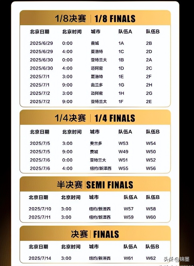 美國(guó)世俱杯主要城市_2025世俱杯_2025年世俱杯賽制新意