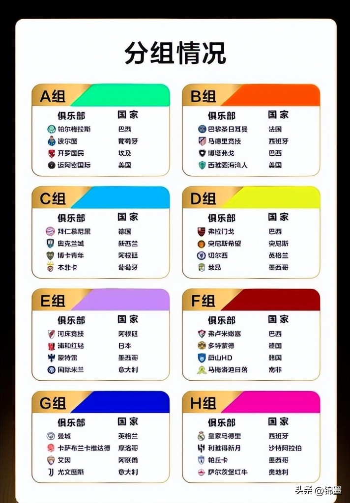 美國(guó)世俱杯主要城市_2025年世俱杯賽制新意_2025世俱杯
