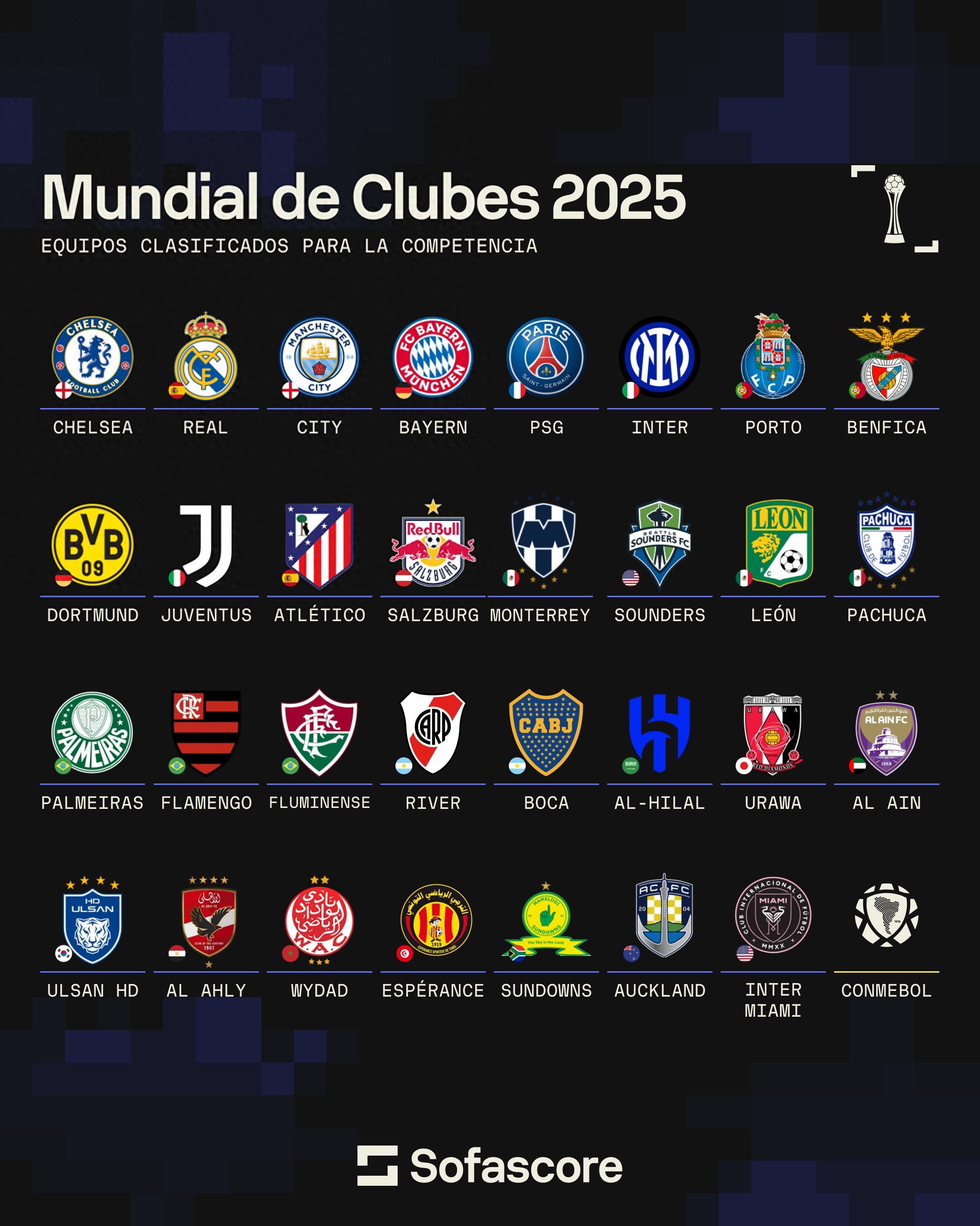2025世俱杯美國舉辦地_2025世俱杯參賽球隊名單_2025年世俱杯