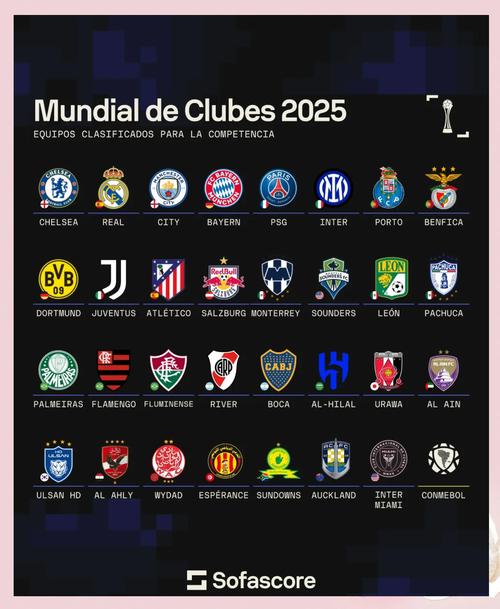2025世俱杯參賽球隊名單_2025年世俱杯_2025世俱杯美國舉辦地