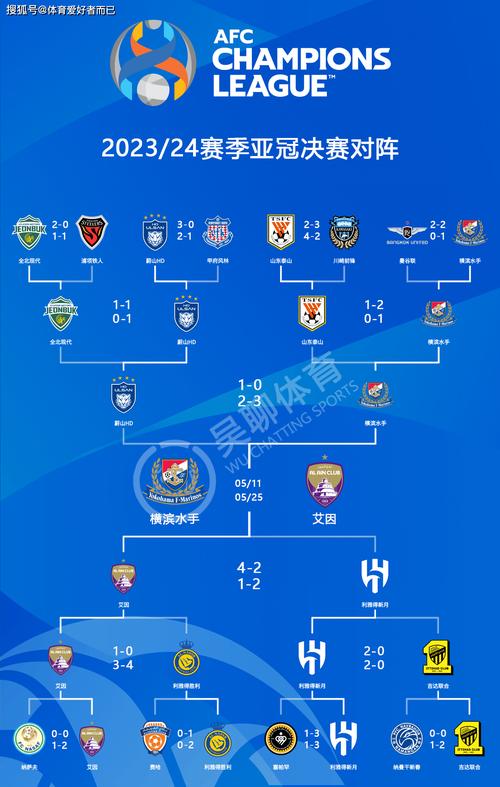 皇家馬德里世俱杯分組_2025年世俱杯分組抽簽_2025年世俱杯決賽