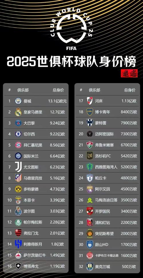 2025年世俱杯獎金分配方案_2025世俱杯排名_FIFA 10億美元獎金池