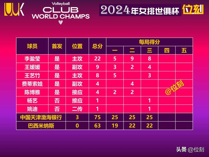 意大利科內(nèi)利亞諾女排實(shí)力分析_2025年女排世俱杯恒大_2025女排世俱杯球星對(duì)決