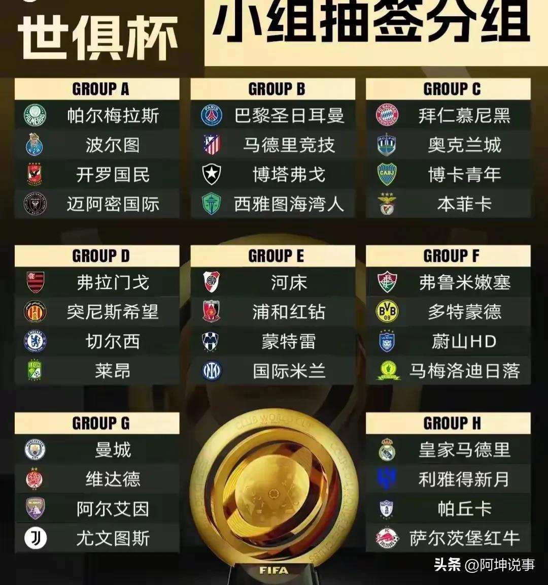 世俱杯各球隊實力分析_2025世俱杯奪冠賠率_2025世俱杯排名